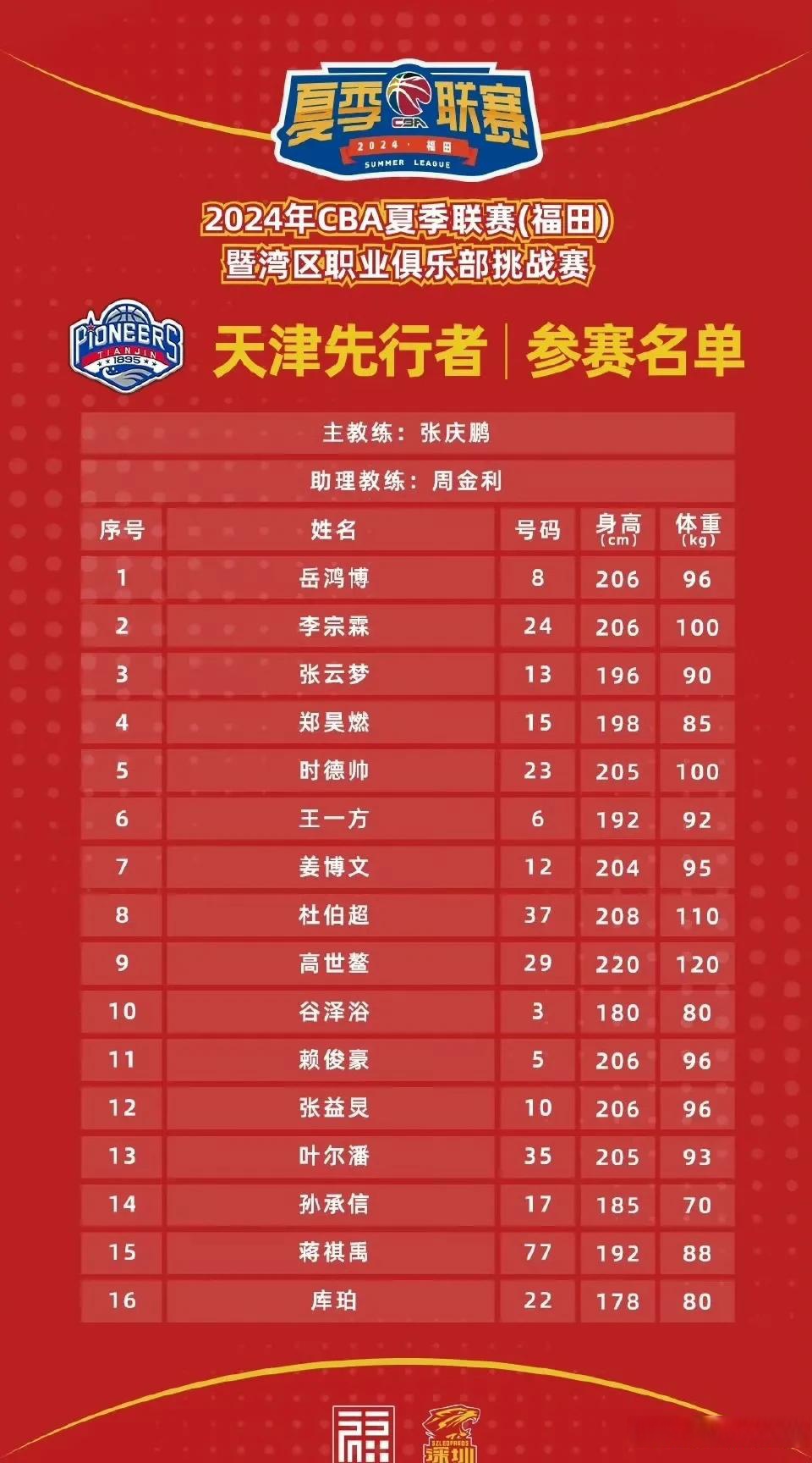 关于集结日体能课后;AC米兰调整名单备战CBA常规赛;态度坚定;球队文化再被提及的信息 关于集结日体能课后;AC米兰调整名单备战CBA常规赛;态度坚定;球队文化再被提及的信息